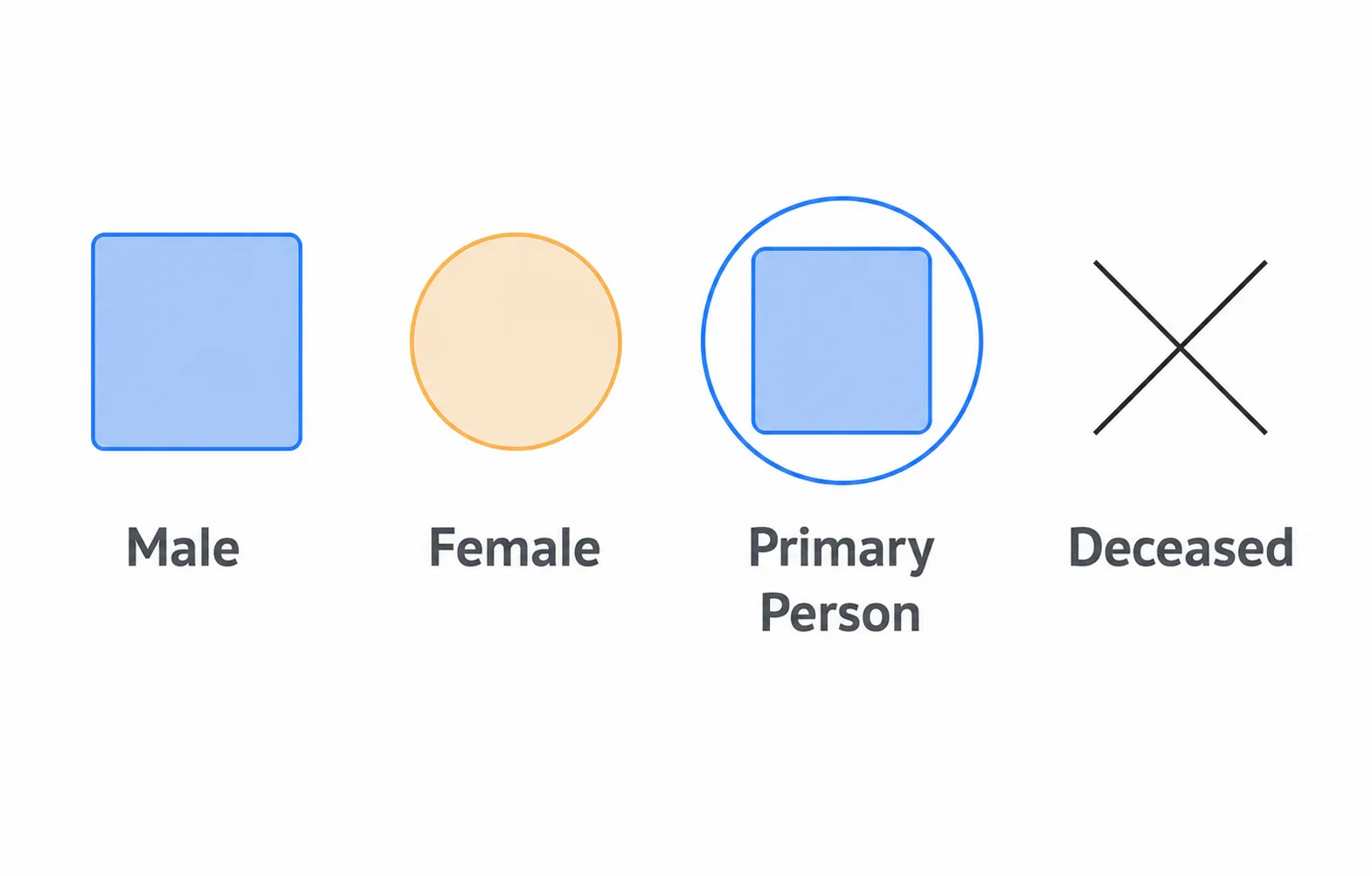 Standard Shapes Standard Shapes