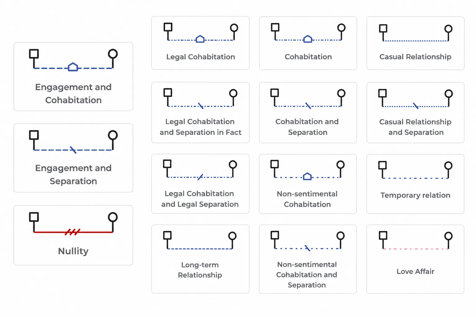 The extended set for more specific situations The extended set for more specific situations