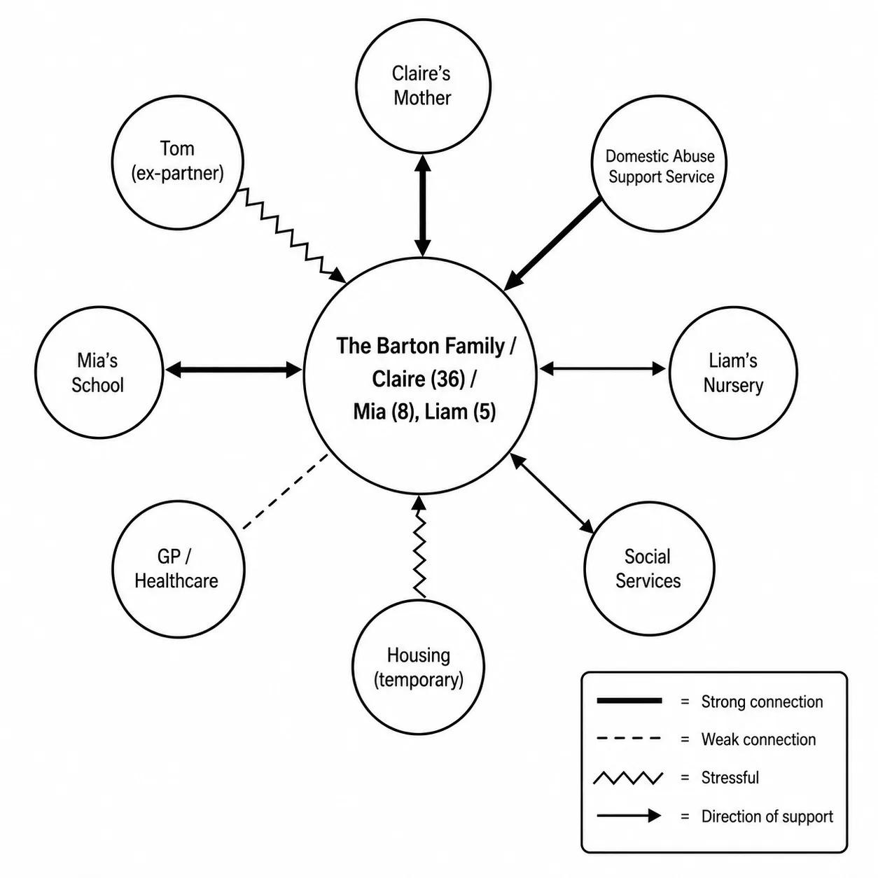 Family Assessment Social Work Ecomap Example Family Assessment Social Work Ecomap Example
