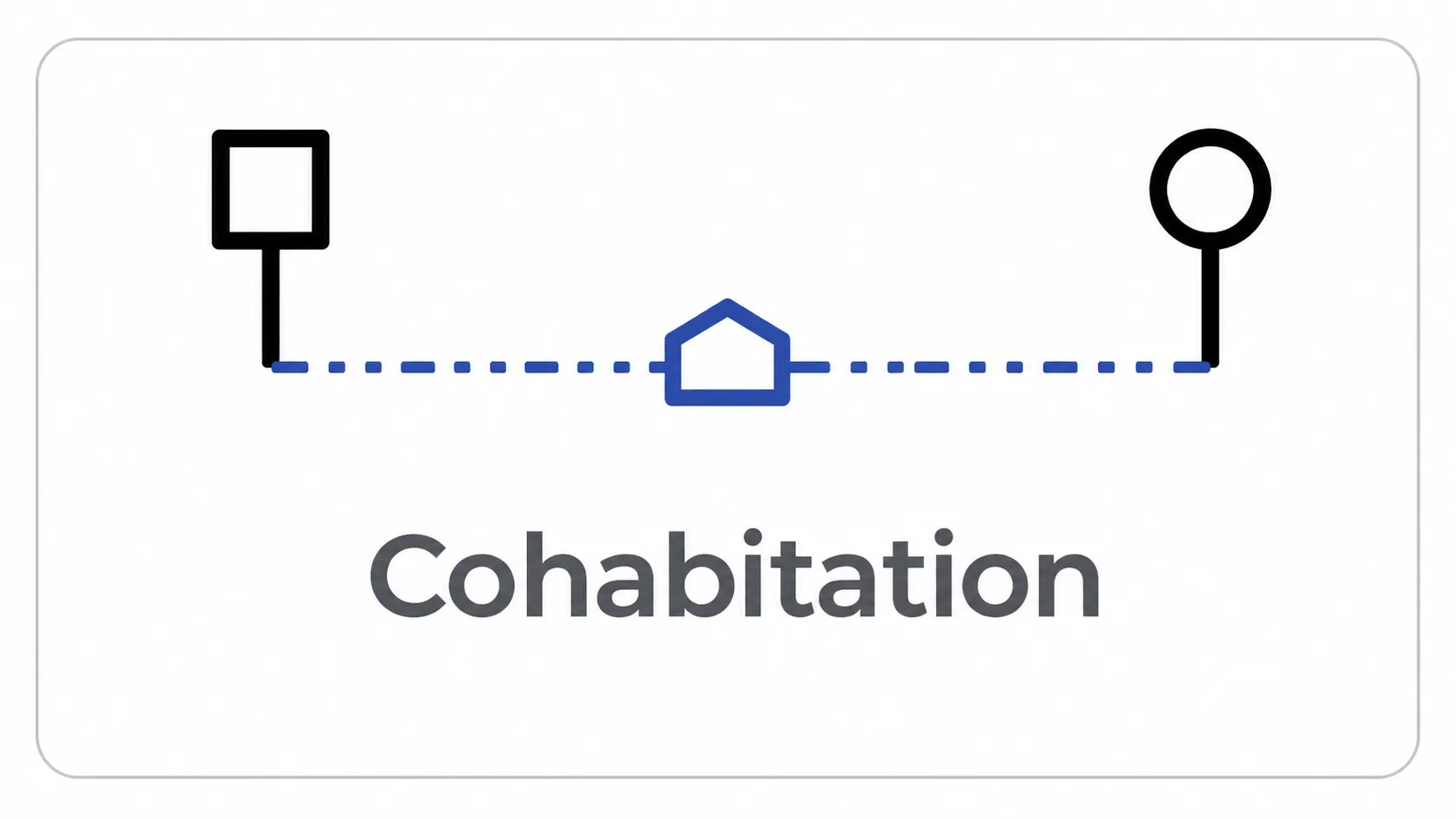 Cohabitation Symbol Cohabitation Symbol