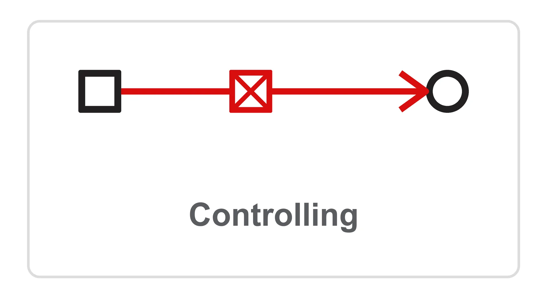 Controlling Symbol Controlling Symbol