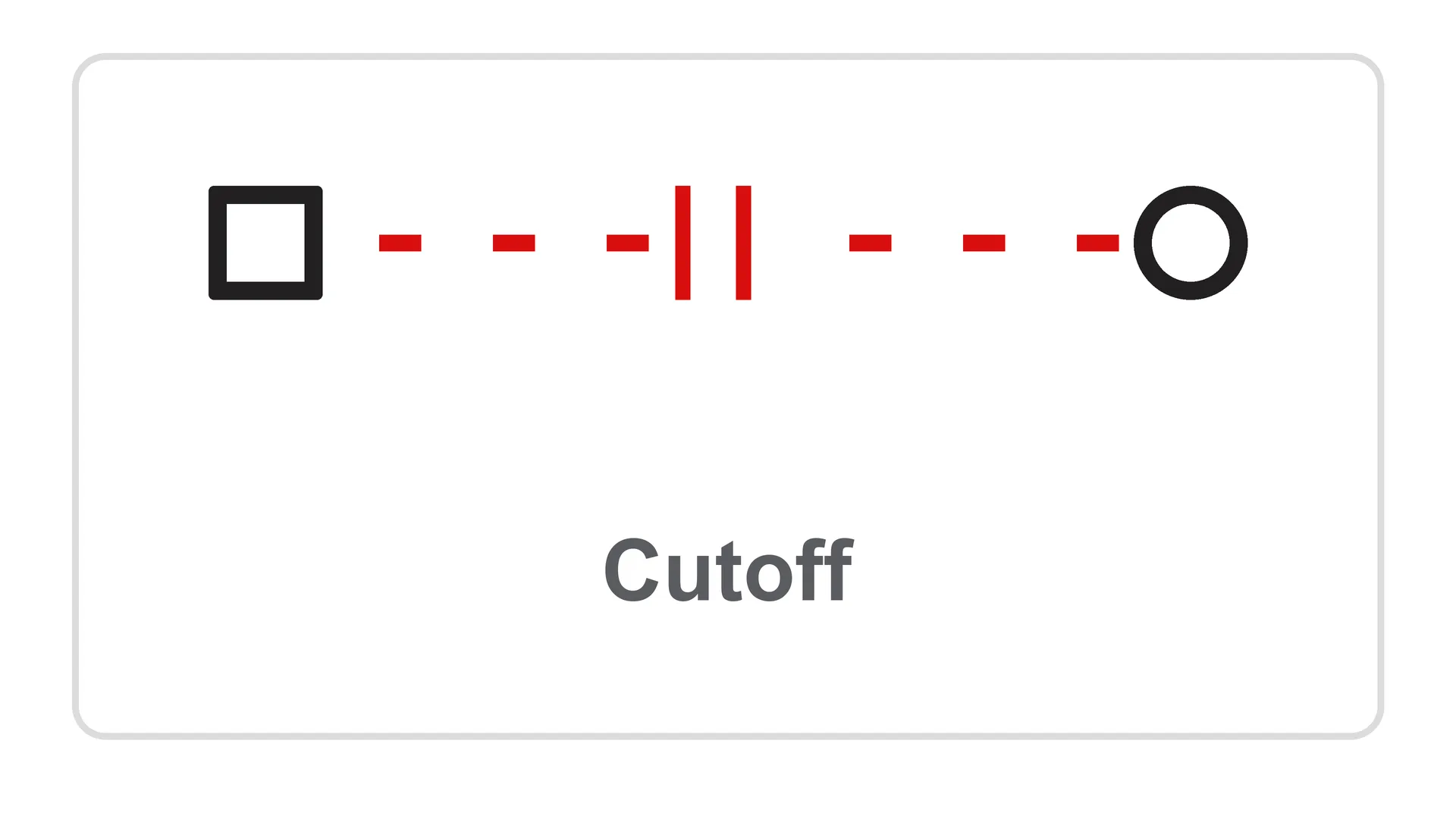 Cutoff Symbol