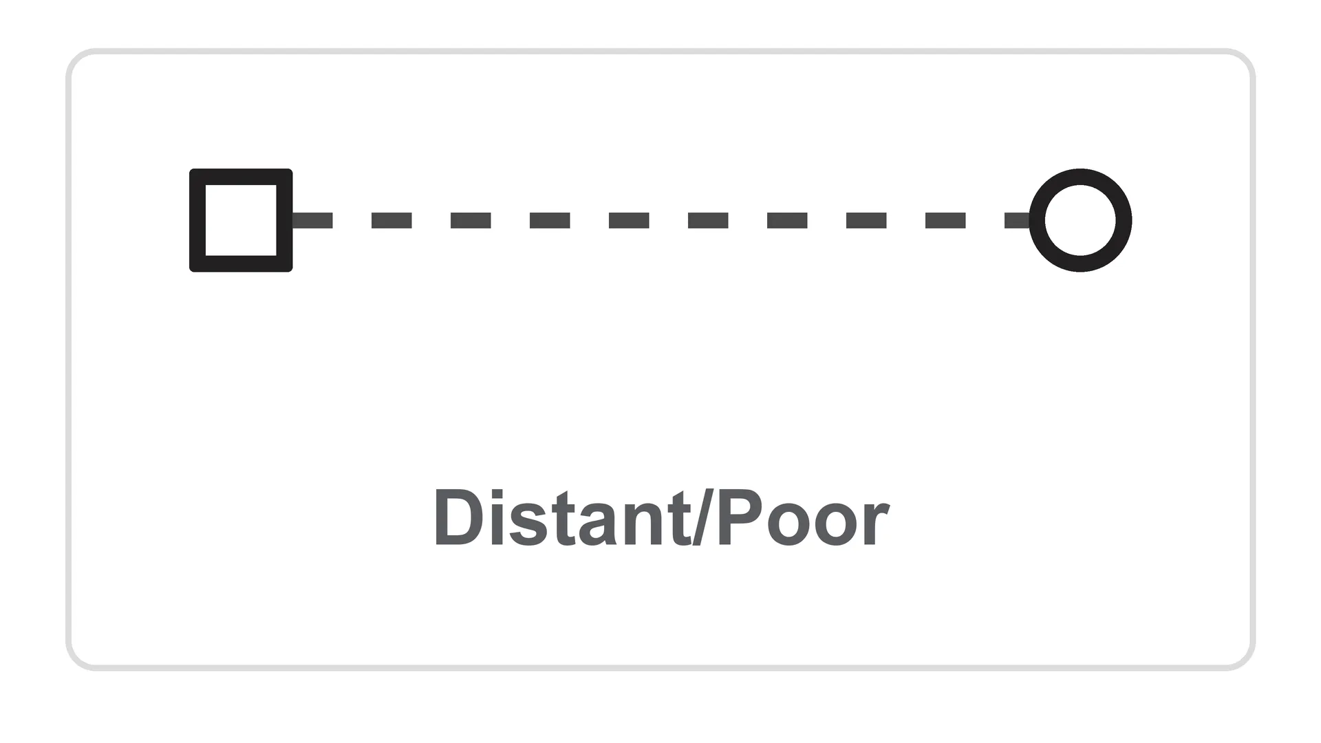 Distant/Poor Symbol