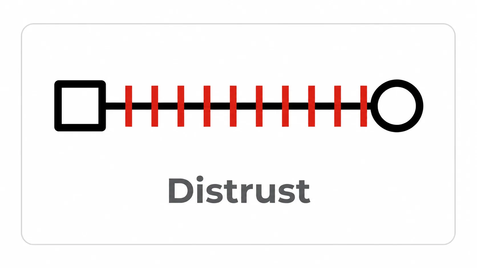 Distrust Symbol