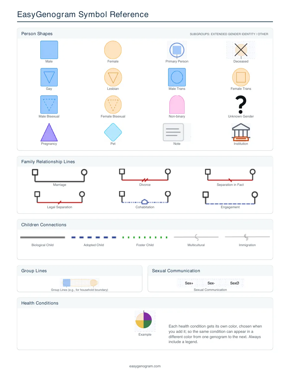 EasyGenogram Symbol Reference 1