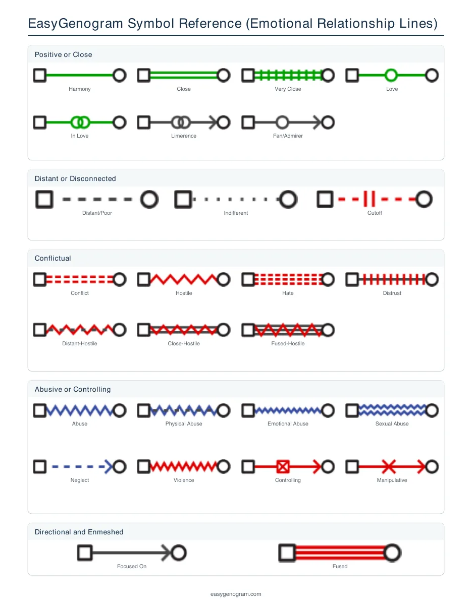 EasyGenogram Symbol Reference 2