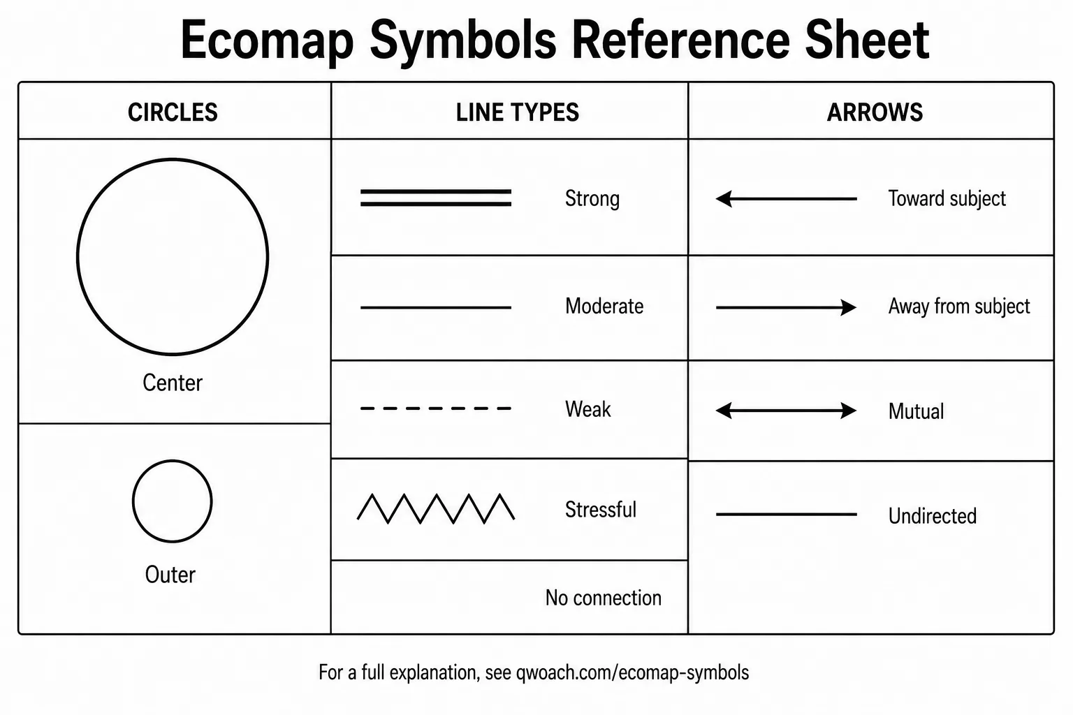 Ecomap Symbols Reference Sheet