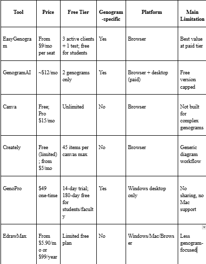 Comparison Table Comparison Table