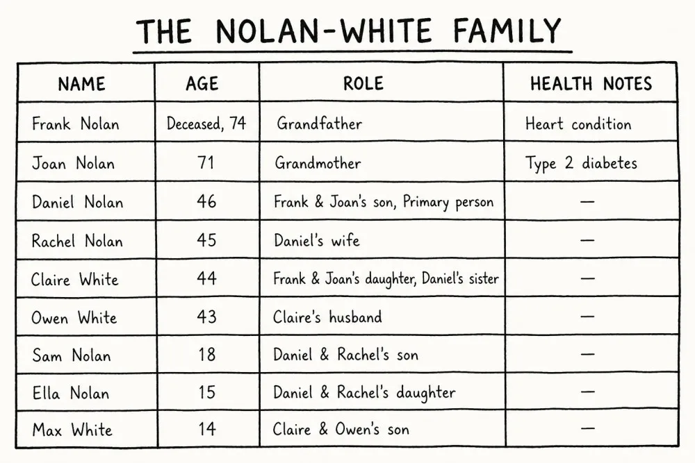 The Nolan-White Family Chart The Nolan-White Family Chart