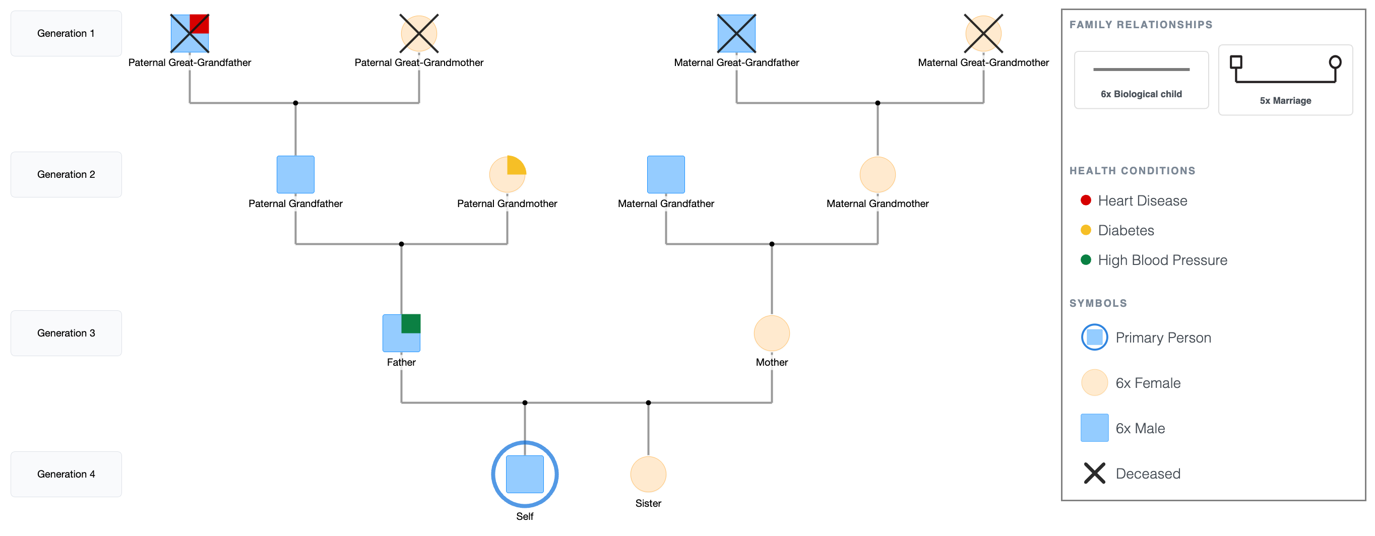 4-Generation Genogram Template
