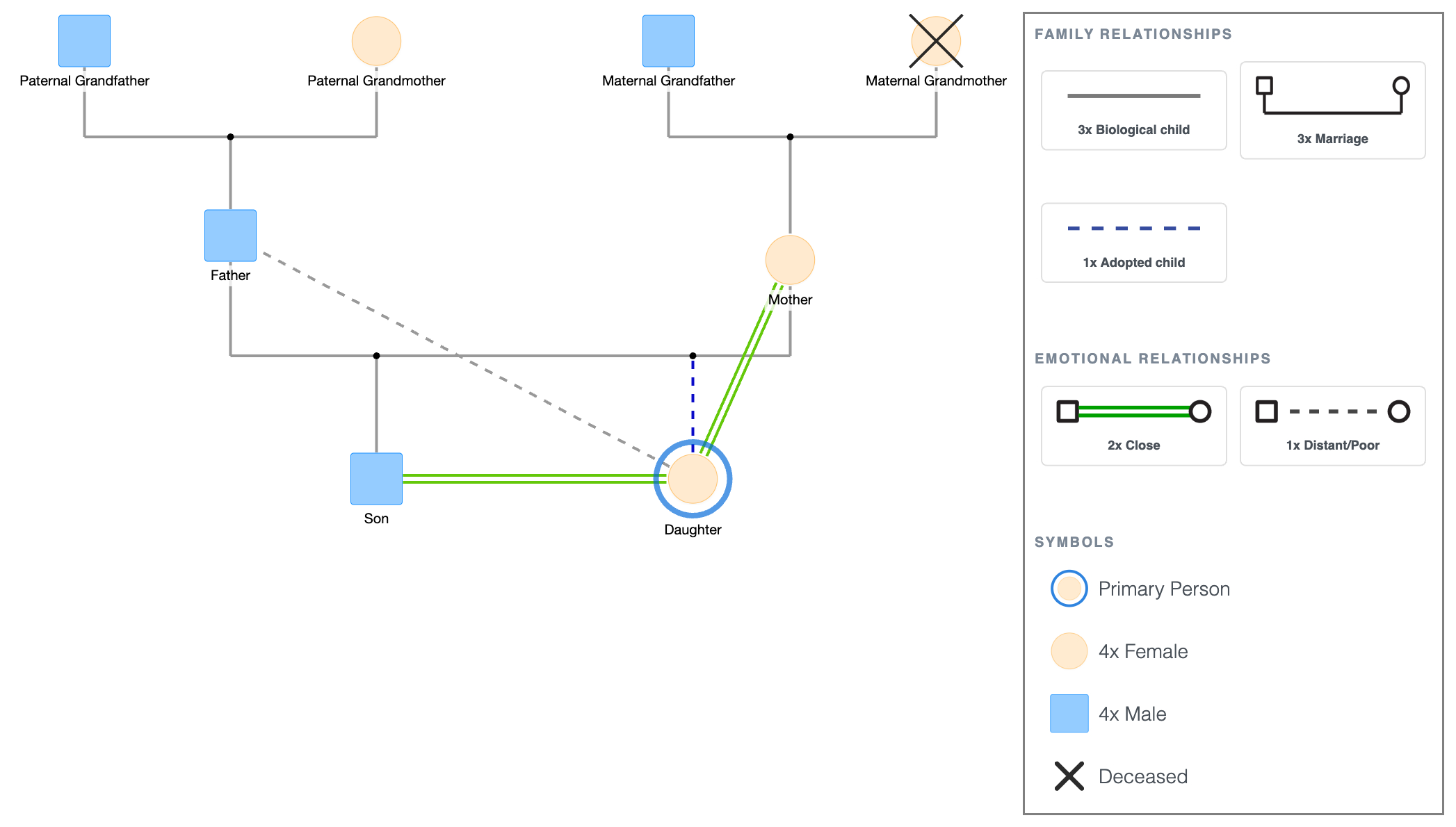 Adoptive Family Genogram Template