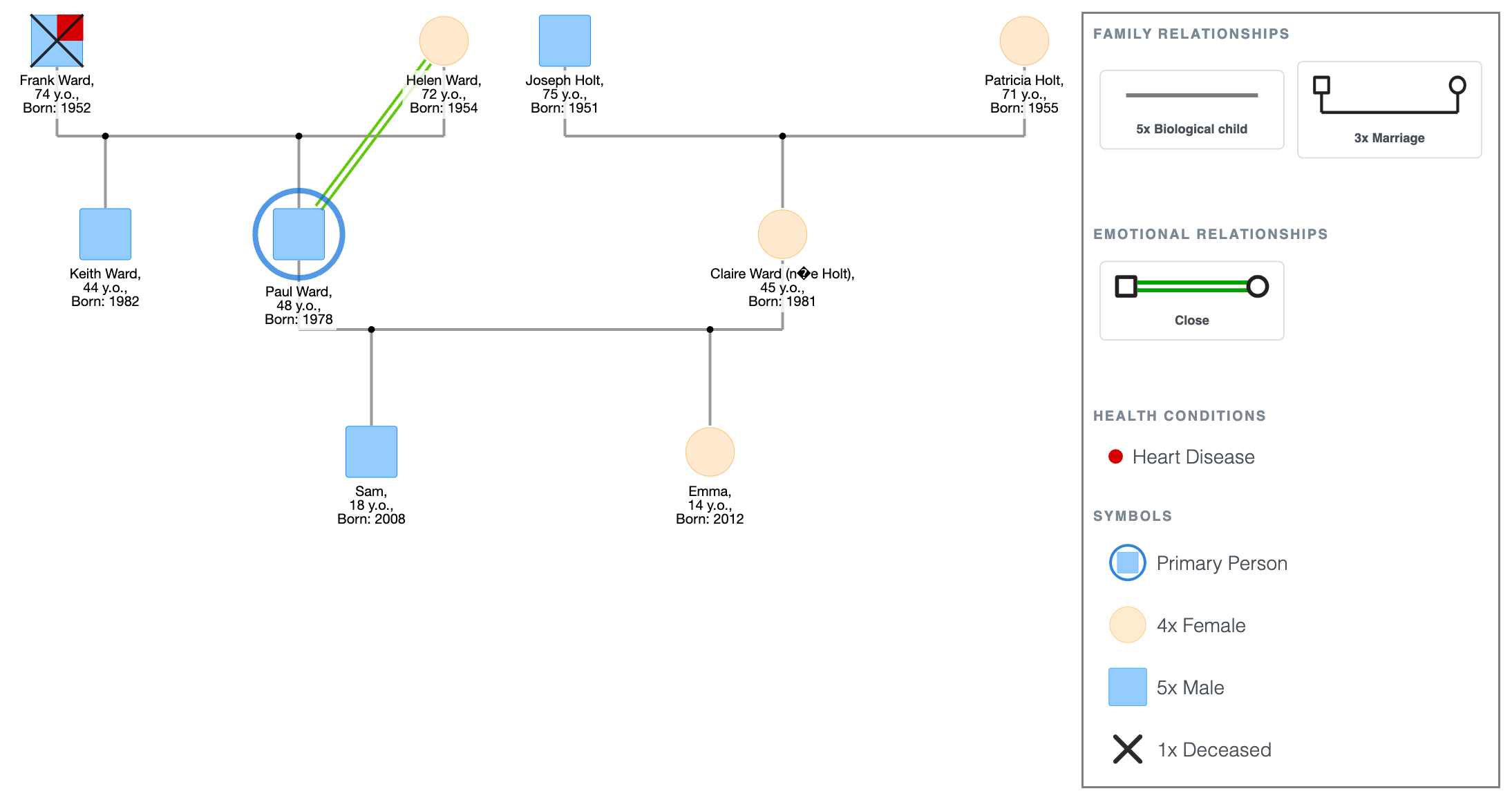 Basic Genogram Example
