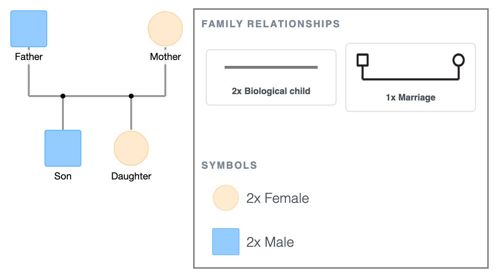 Basic Genogram Template