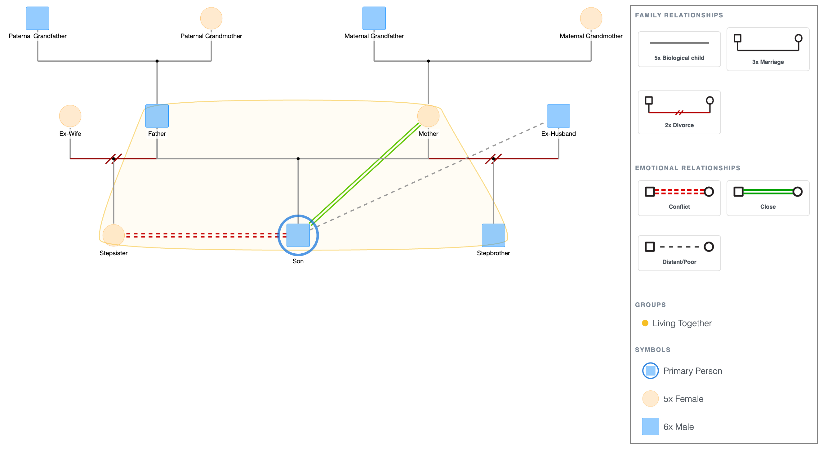 Blended Family Genogram Template