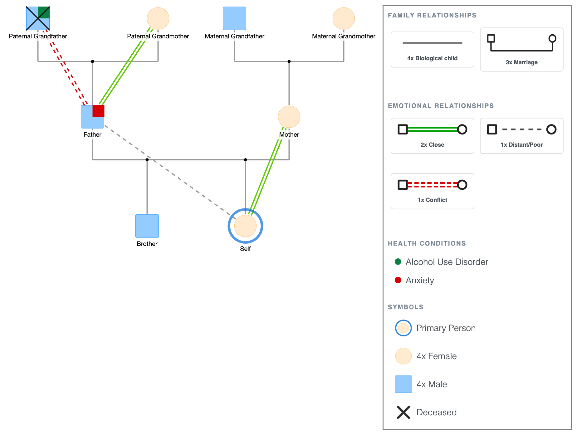 Counseling Genogram Template