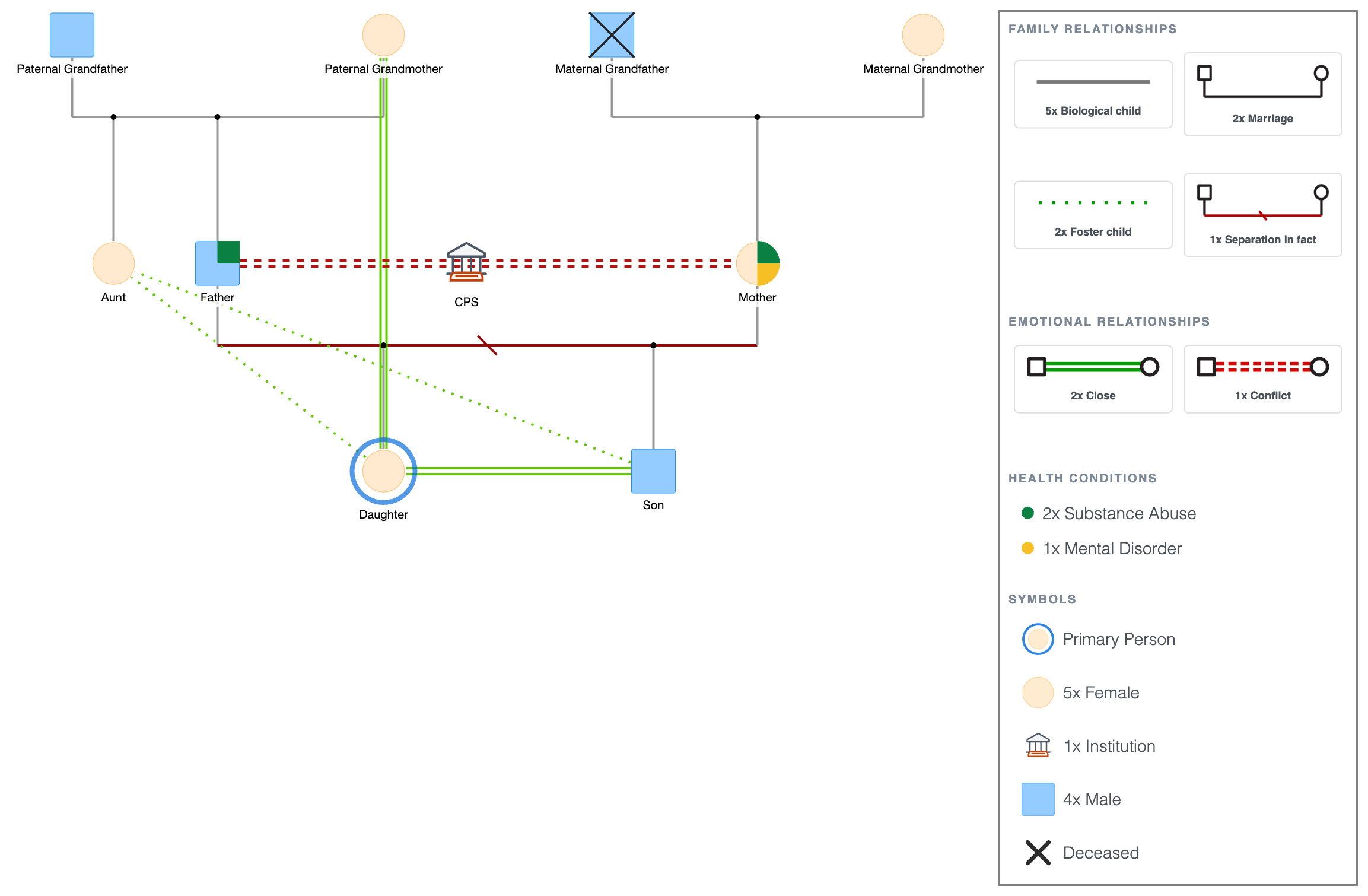Child Protective Services (CPS) Genogram Template