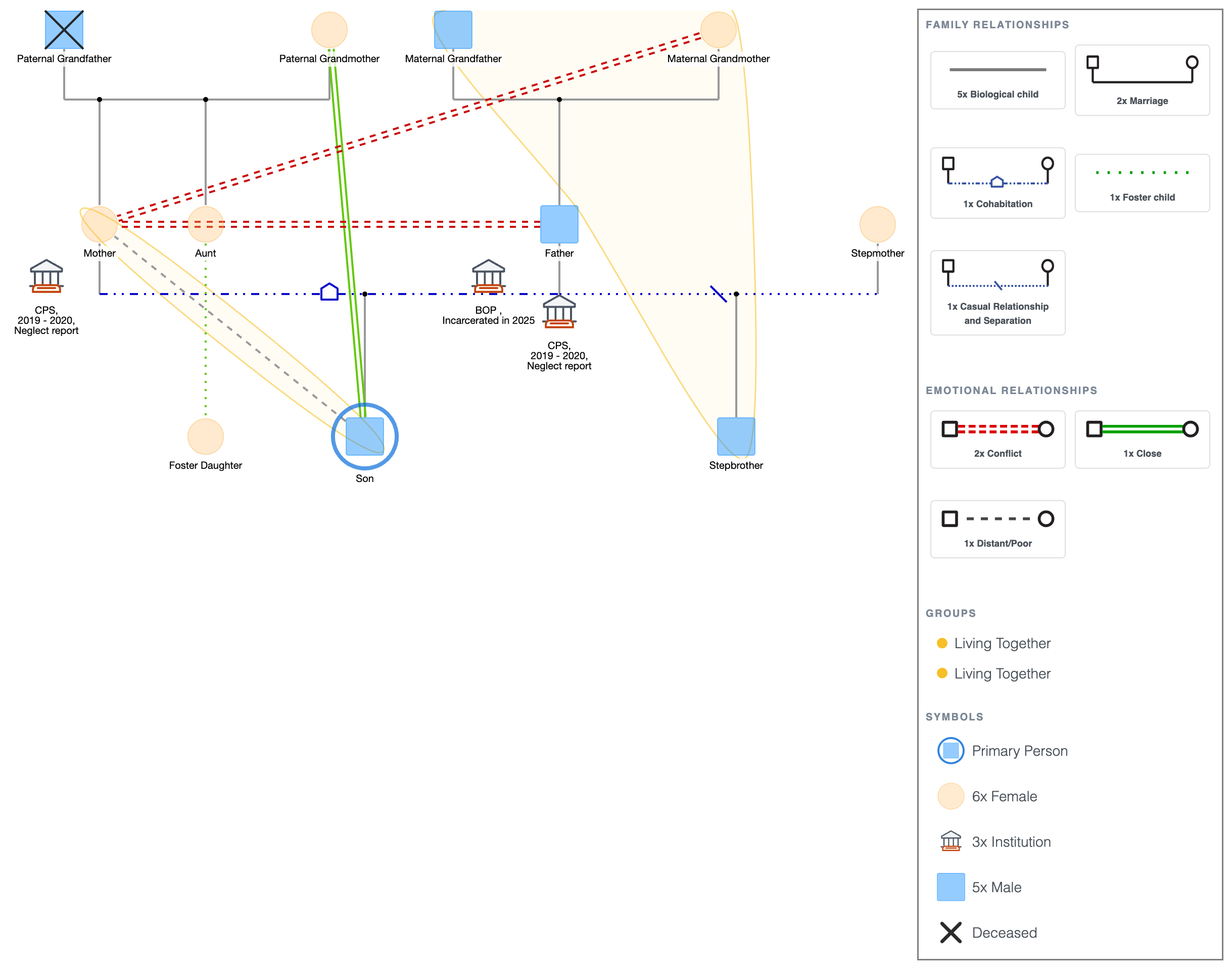 Social Work Genogram Template