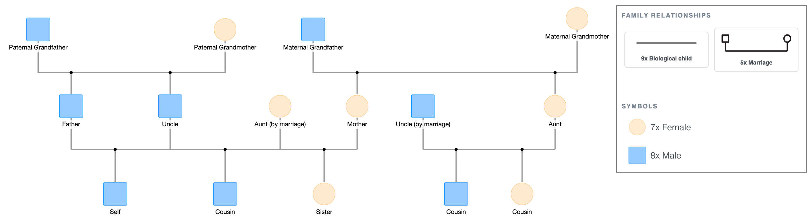 Extended Family Genogram Template