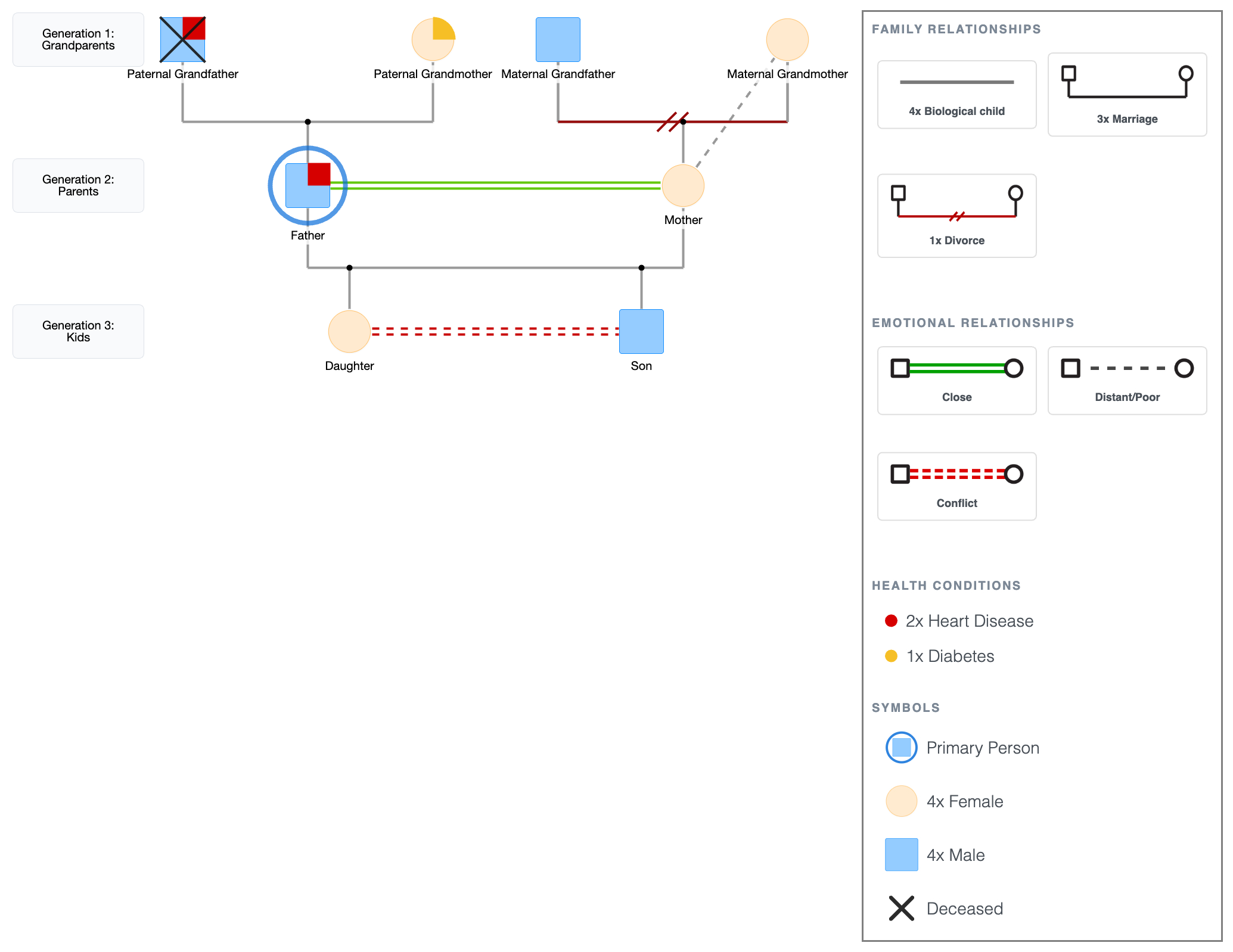 Family Genogram Template