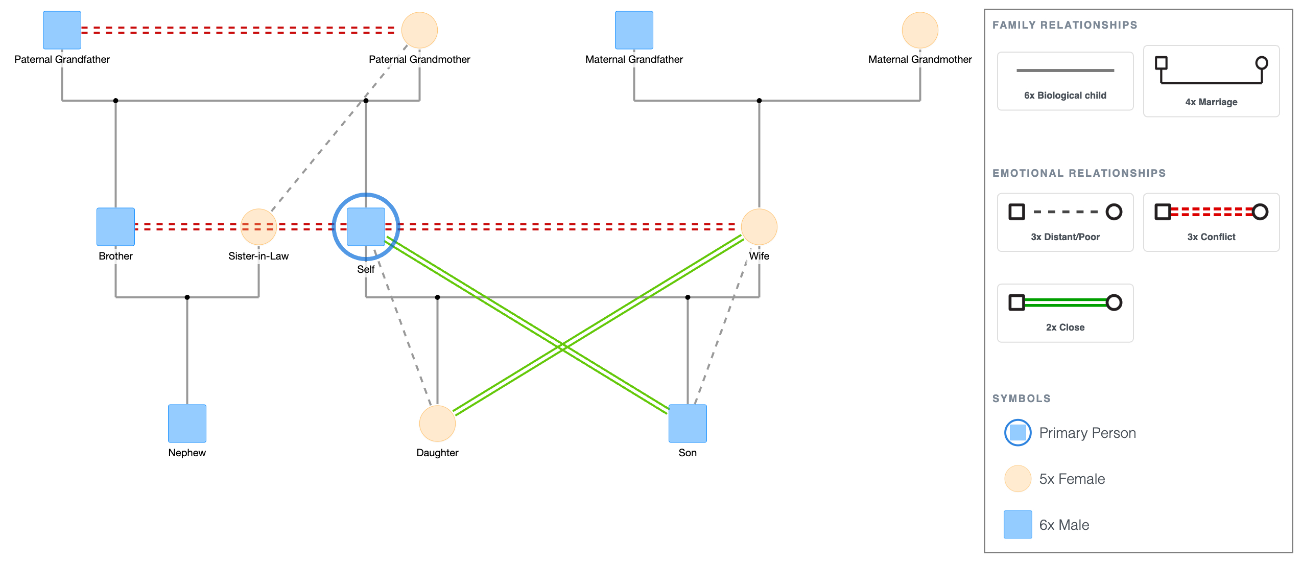 Conflict Genogram Template