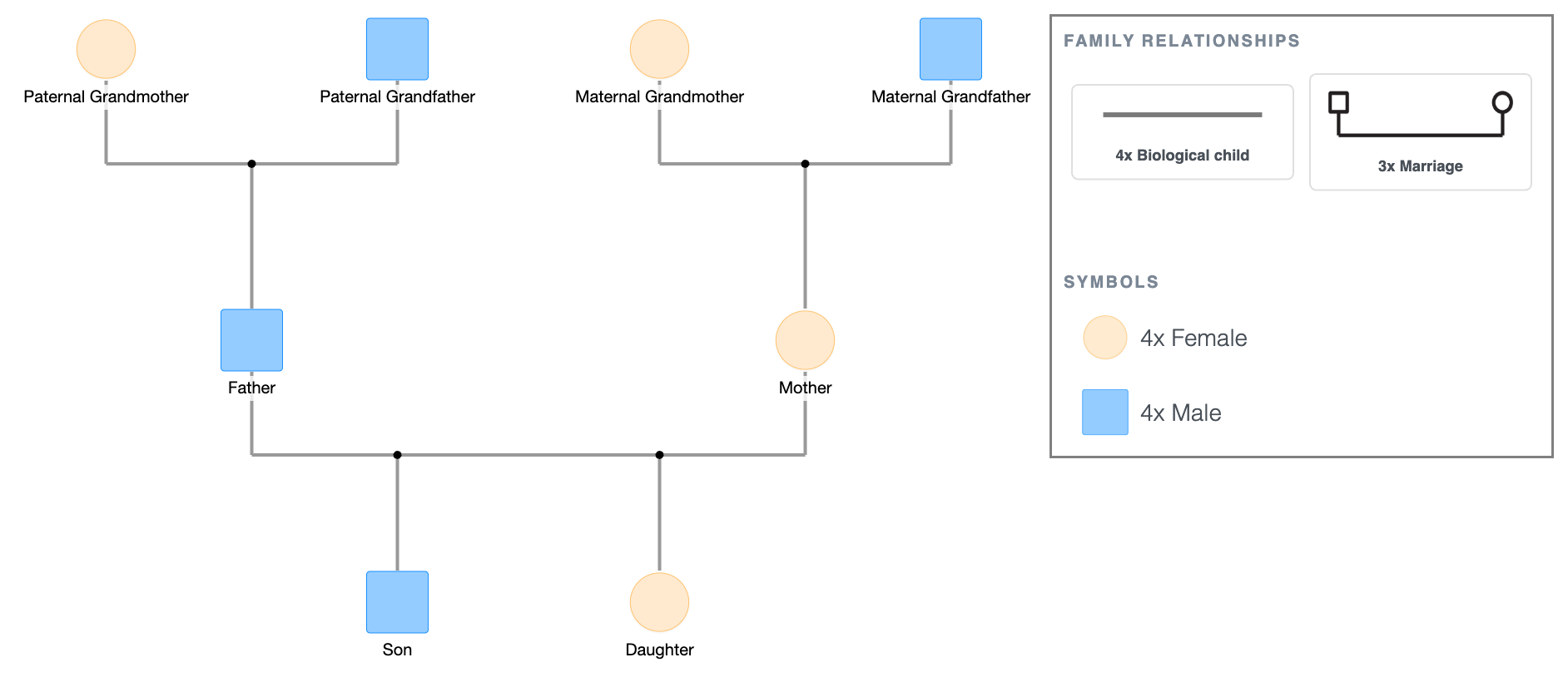 3-Generation Genogram Template