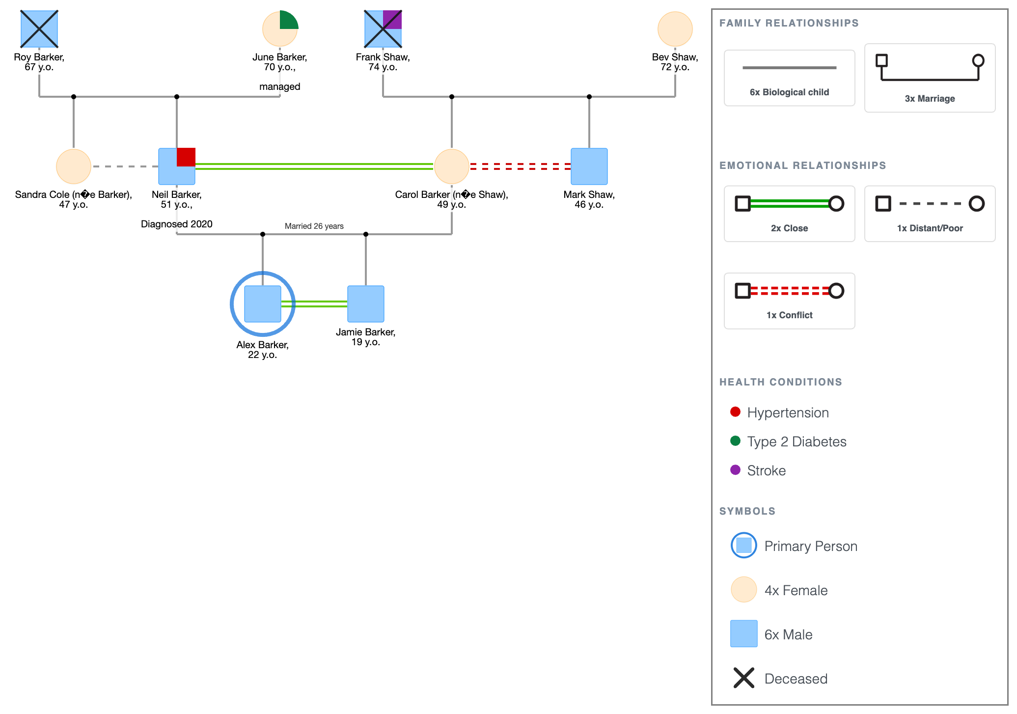 Sample Genogram Assignment