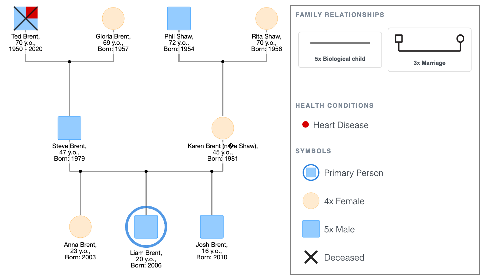 Sample Genogram for Class