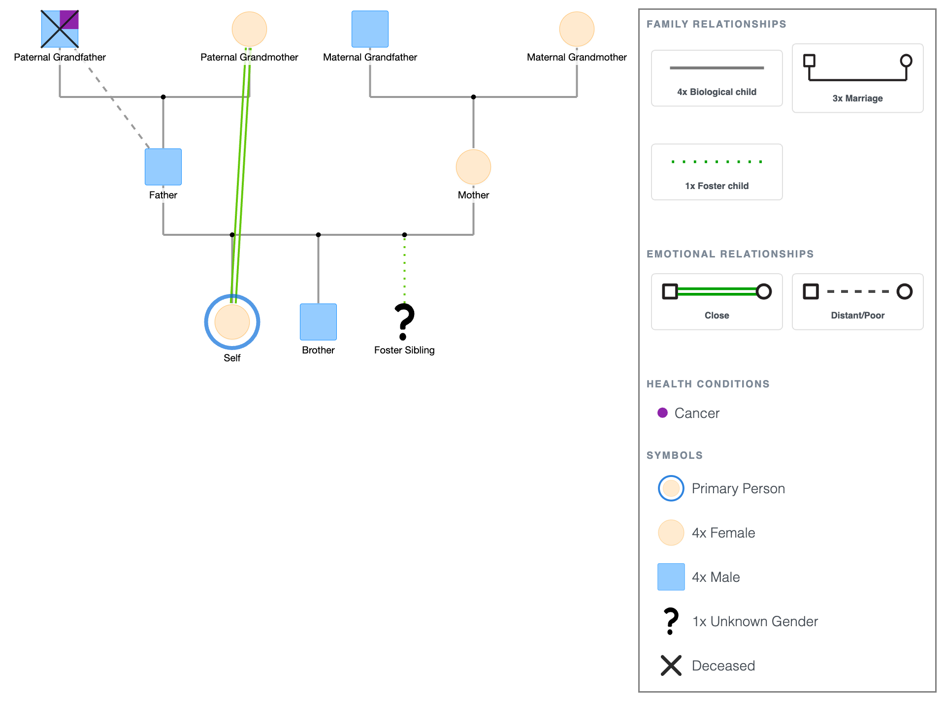 Genogram Template for Canva