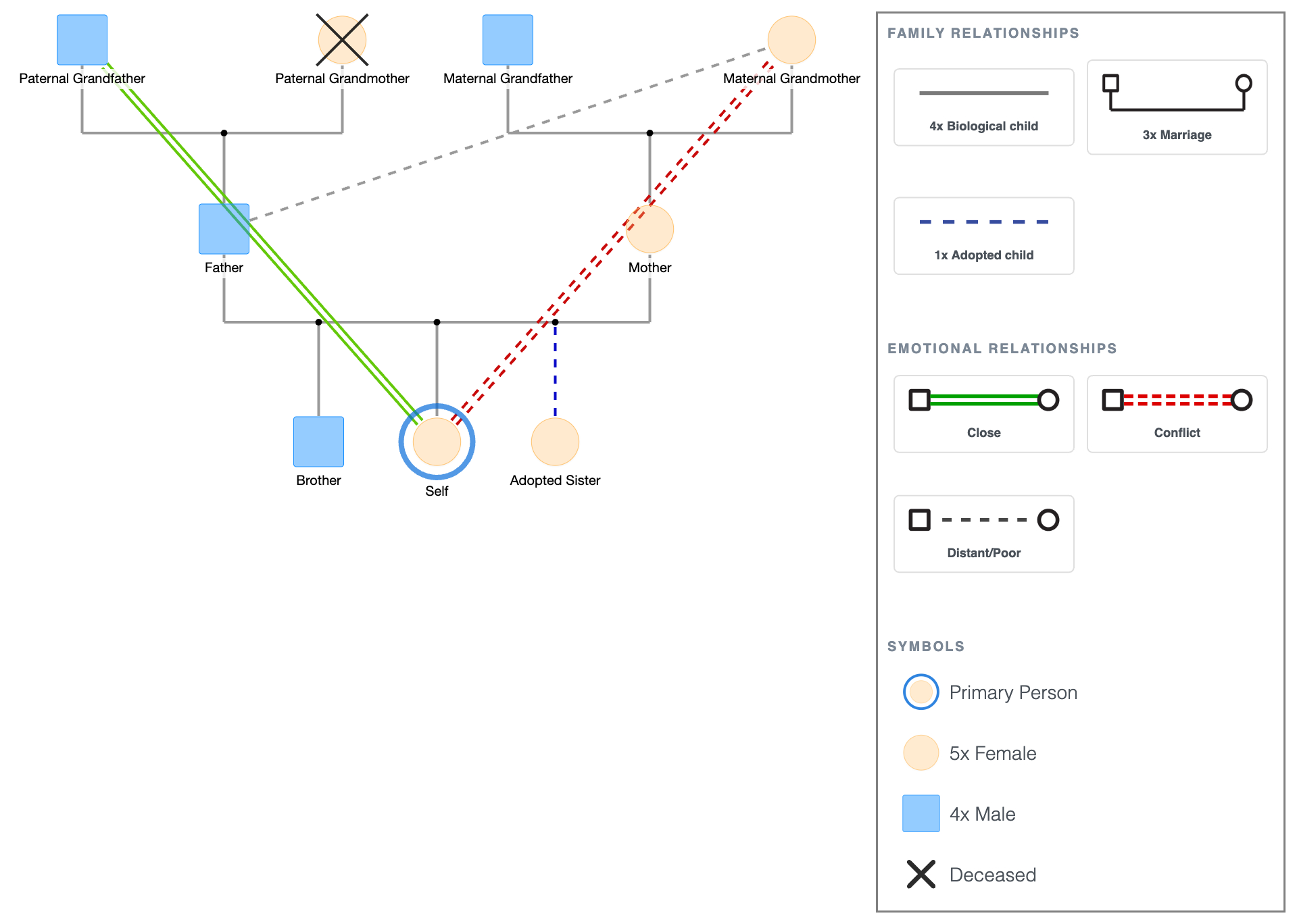 Genogram Template for Google Docs