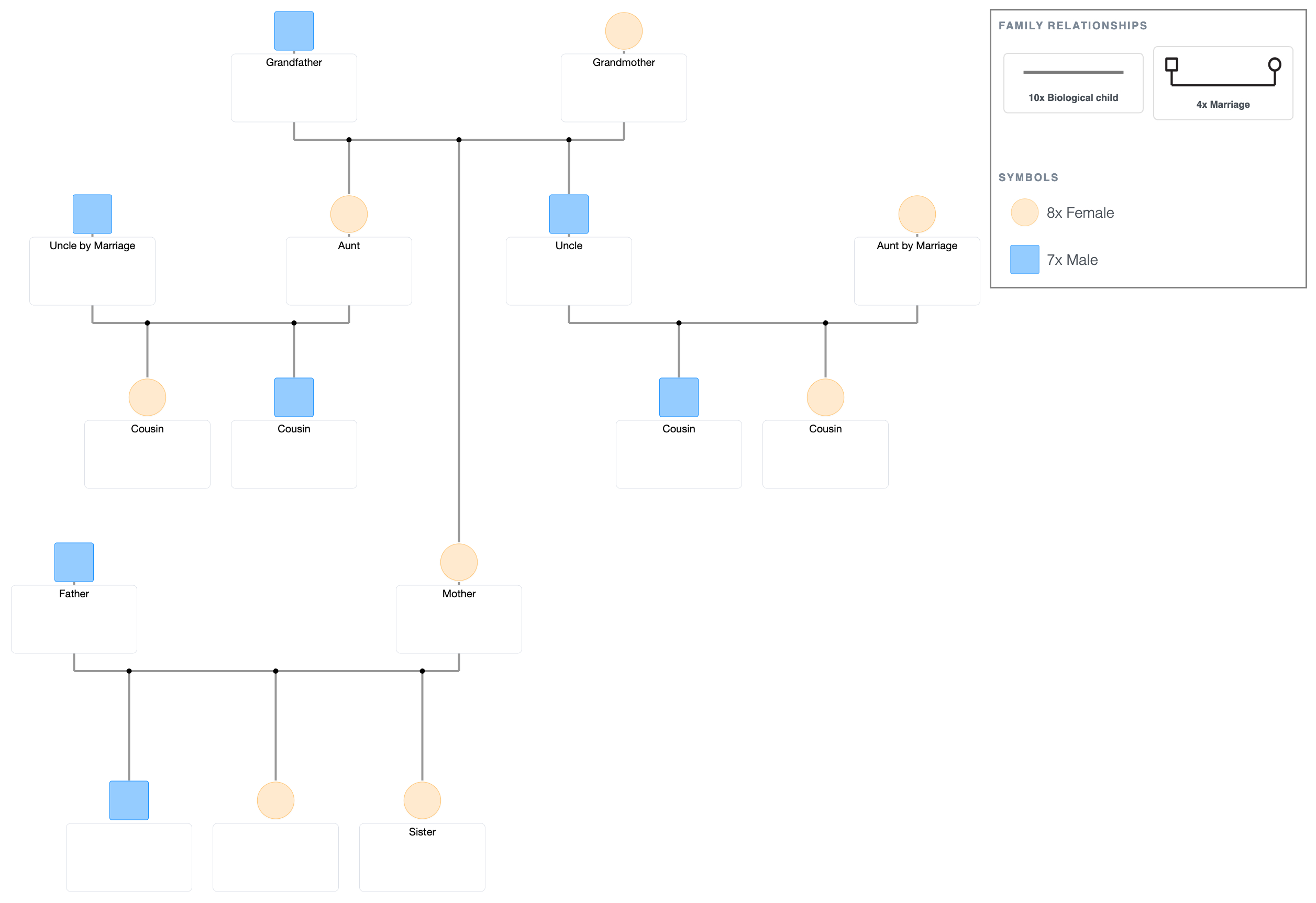 Multi-Branch Family Genogram Template