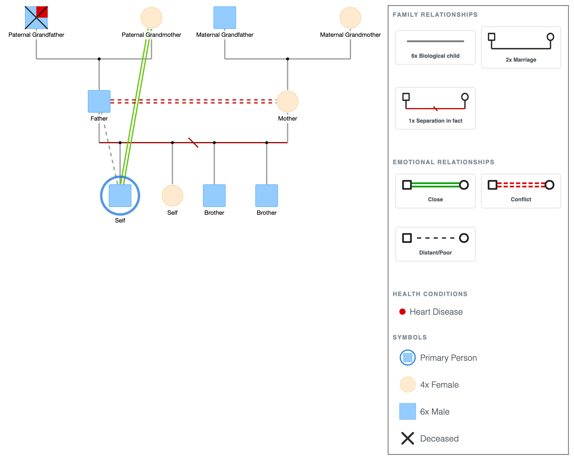 Genogram Template for PowerPoint