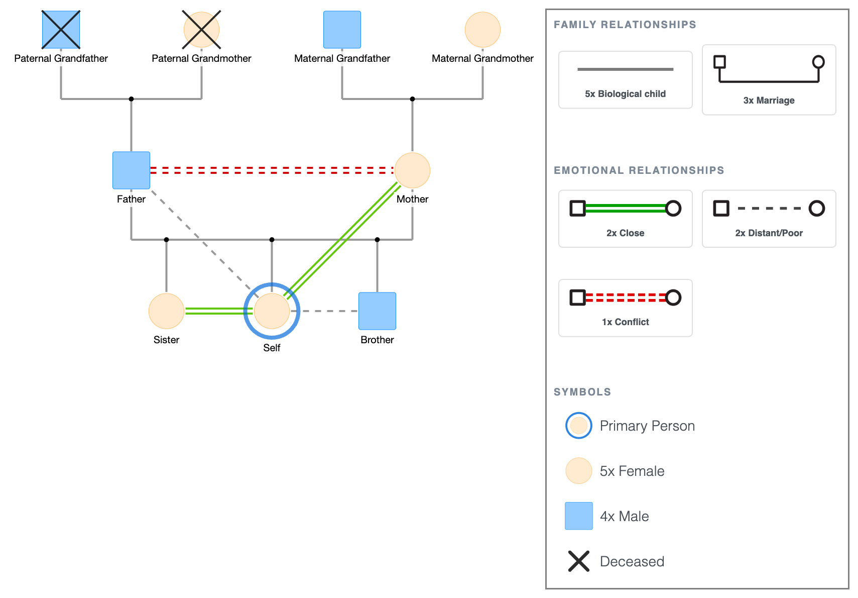 Personal Genogram Template