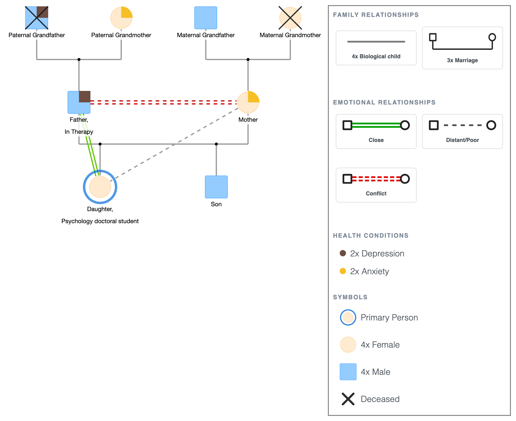 Psychology Genogram Template