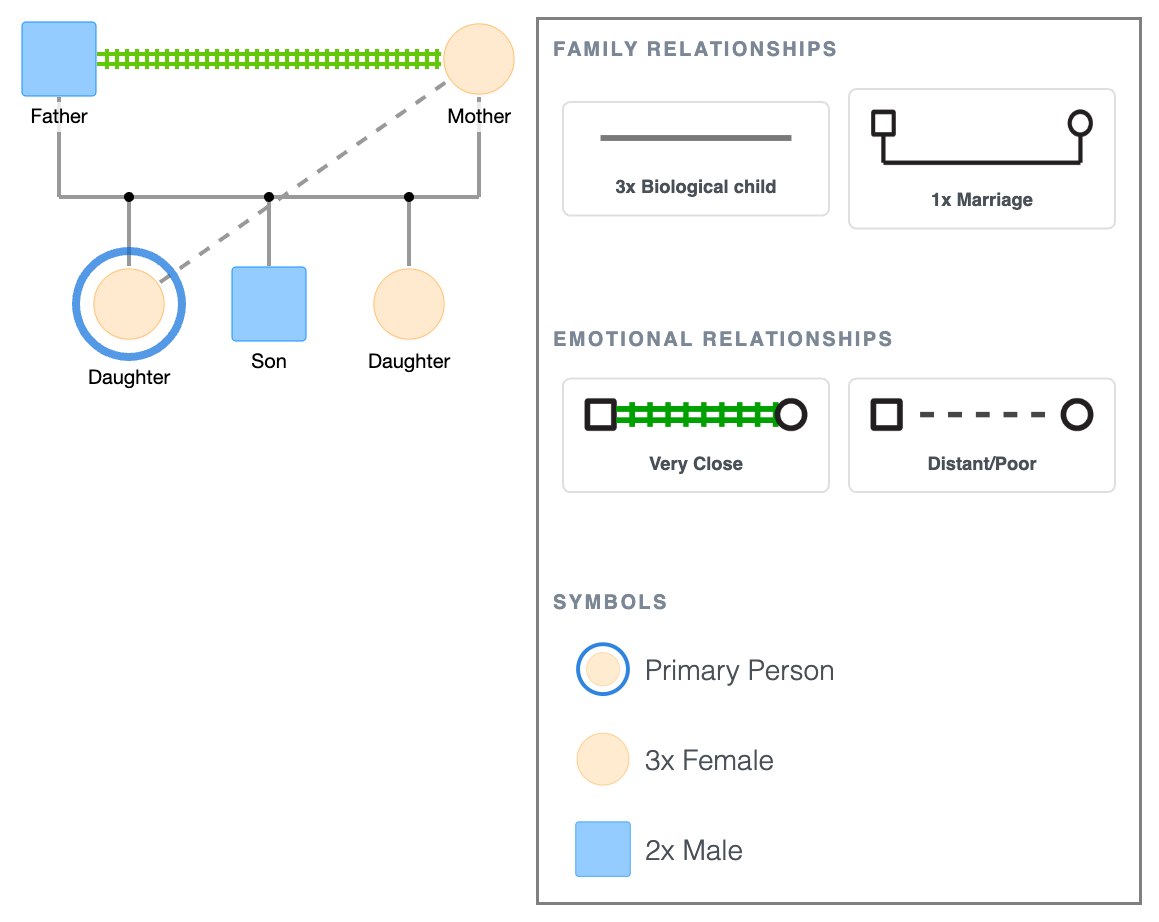Simple Genogram Template