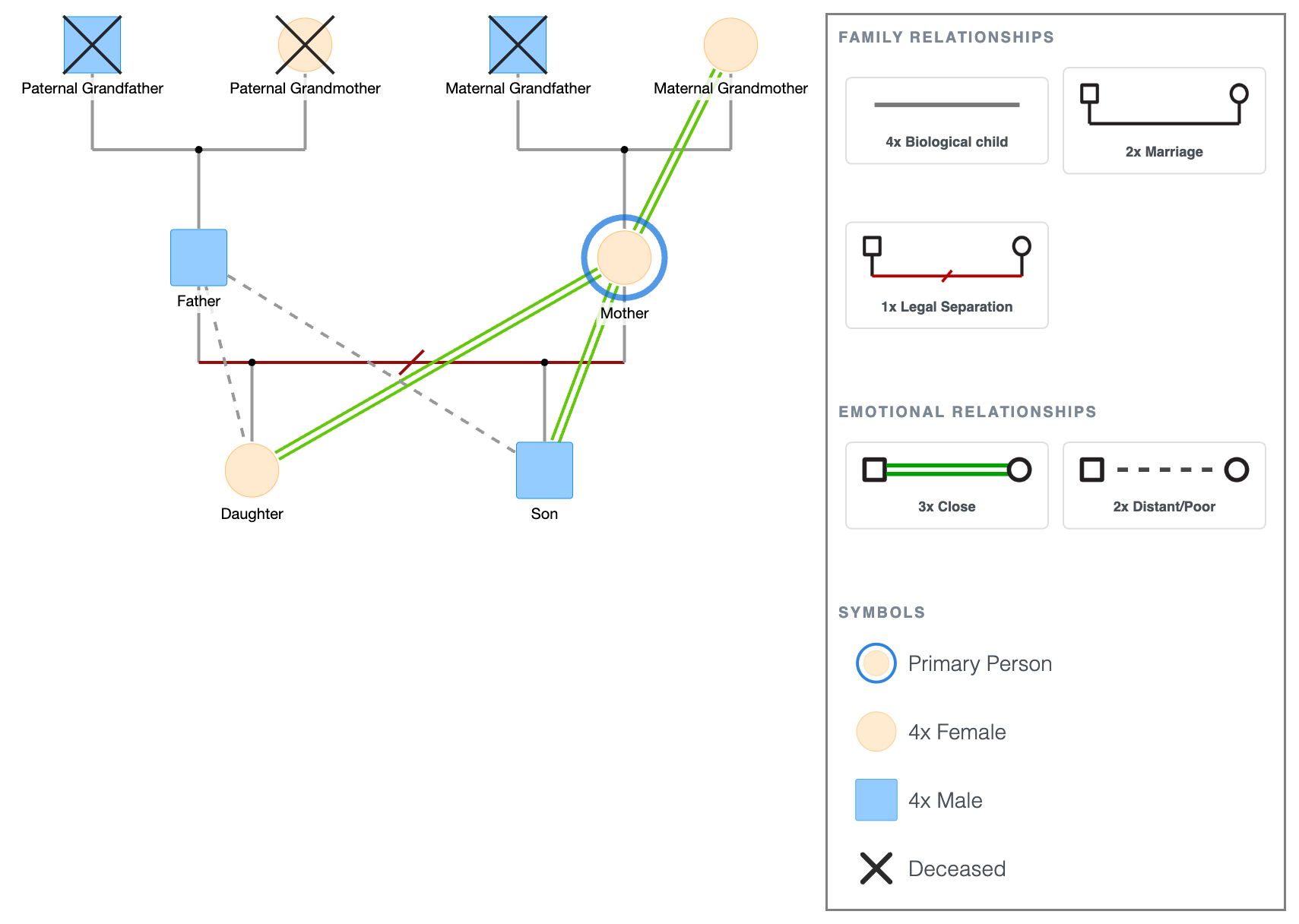 Single Parent Family Genogram Template