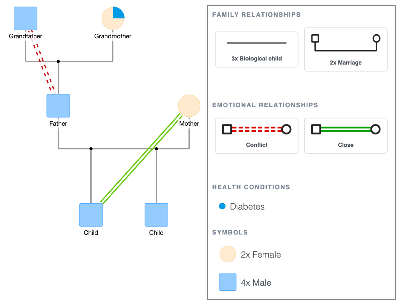 Genogram Example