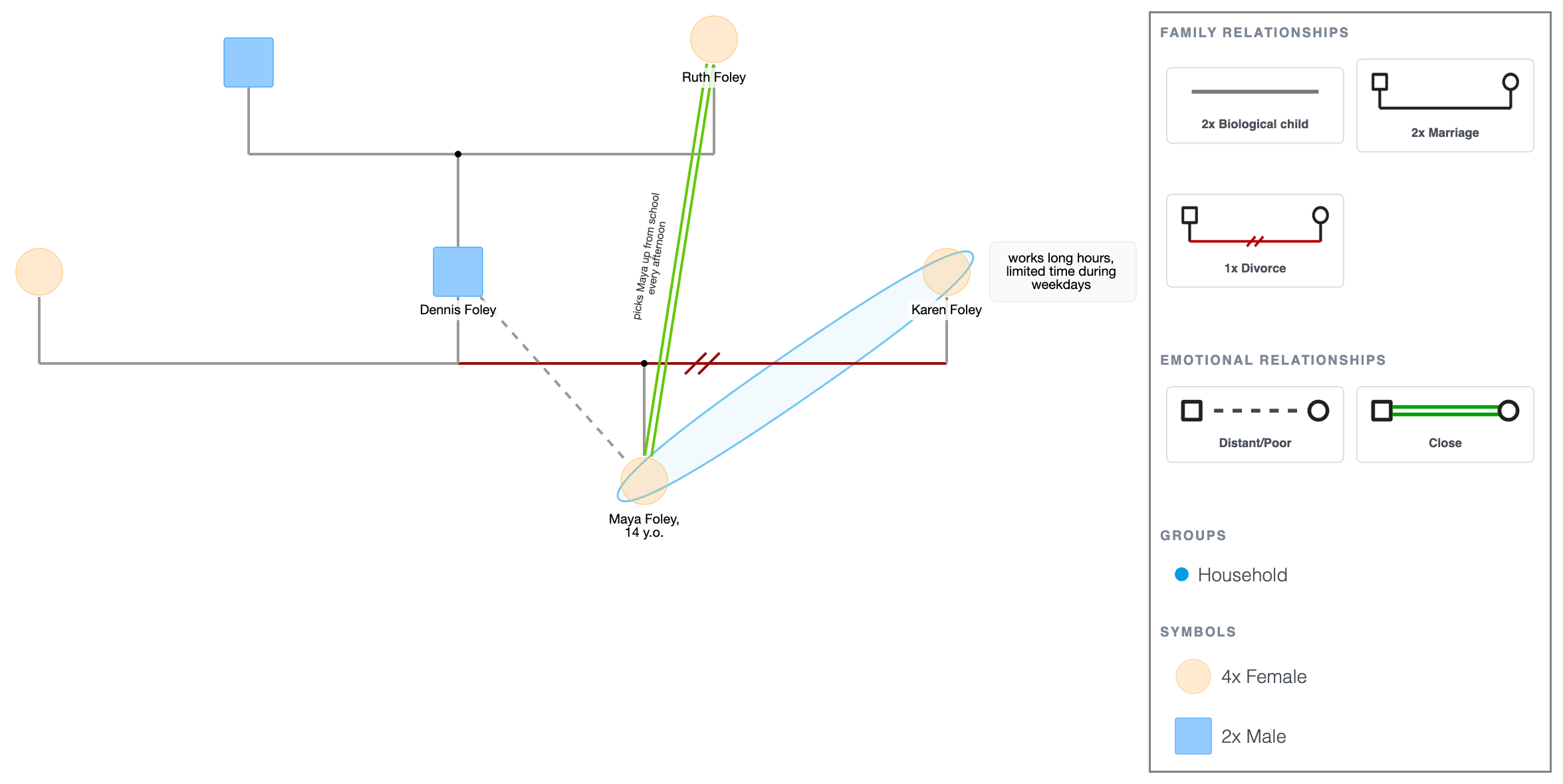 Genogram in Counseling Example