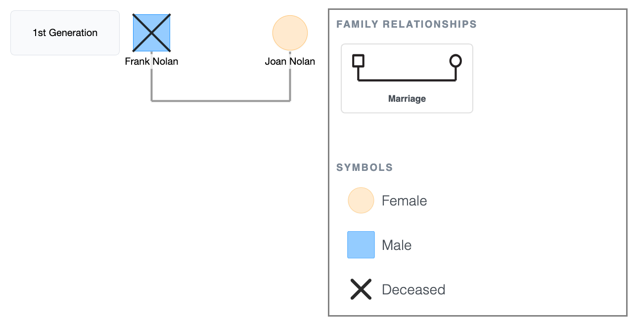 1st Generation Genogram
