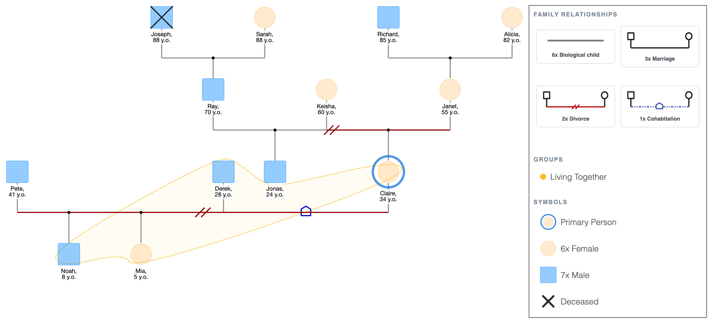 Genogram Showing Four Generations