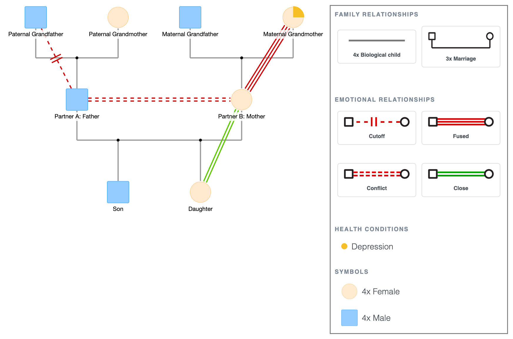 Marriage and Family Therapy (MFT) Genogram Template
