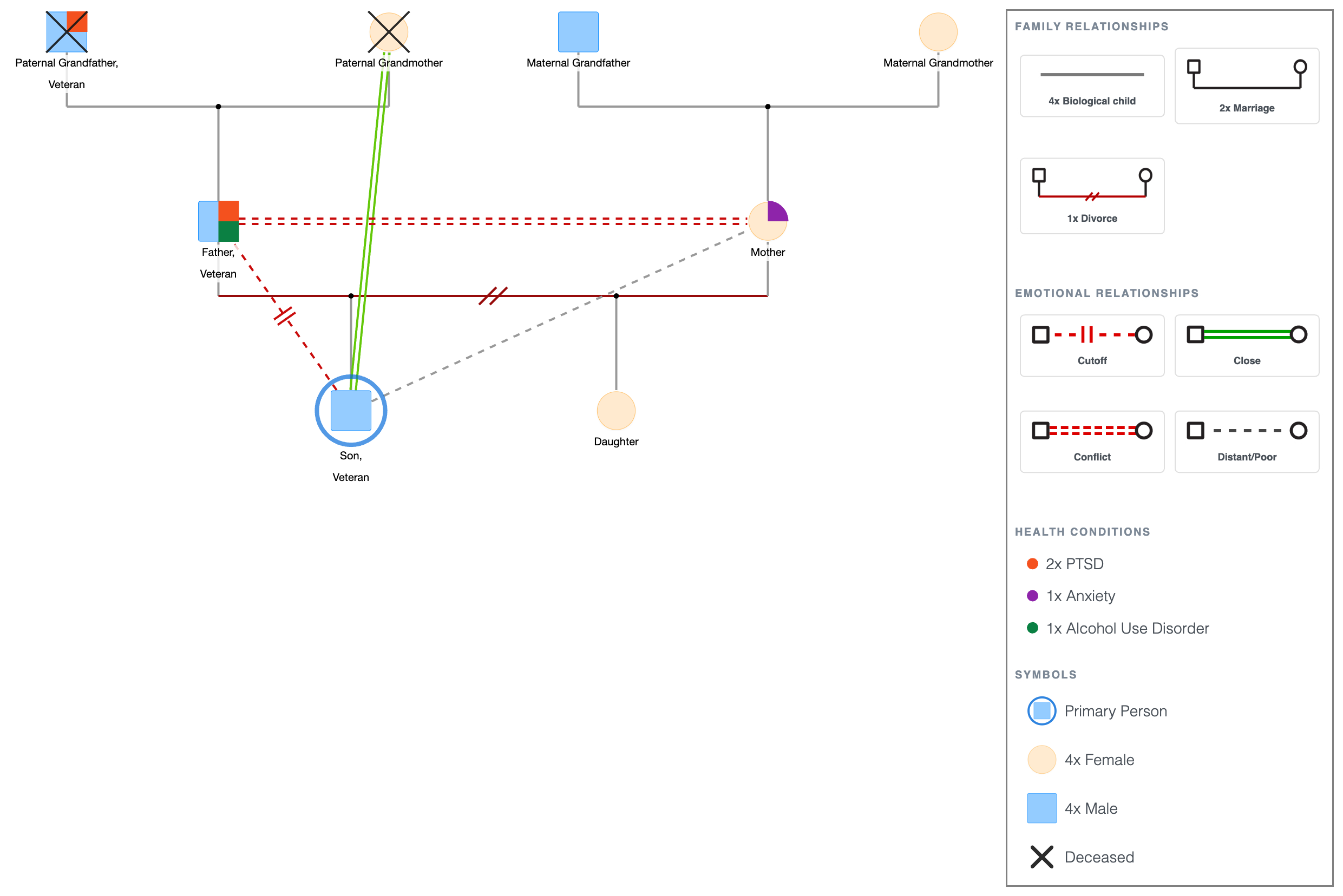 Military Social Work Genogram Template