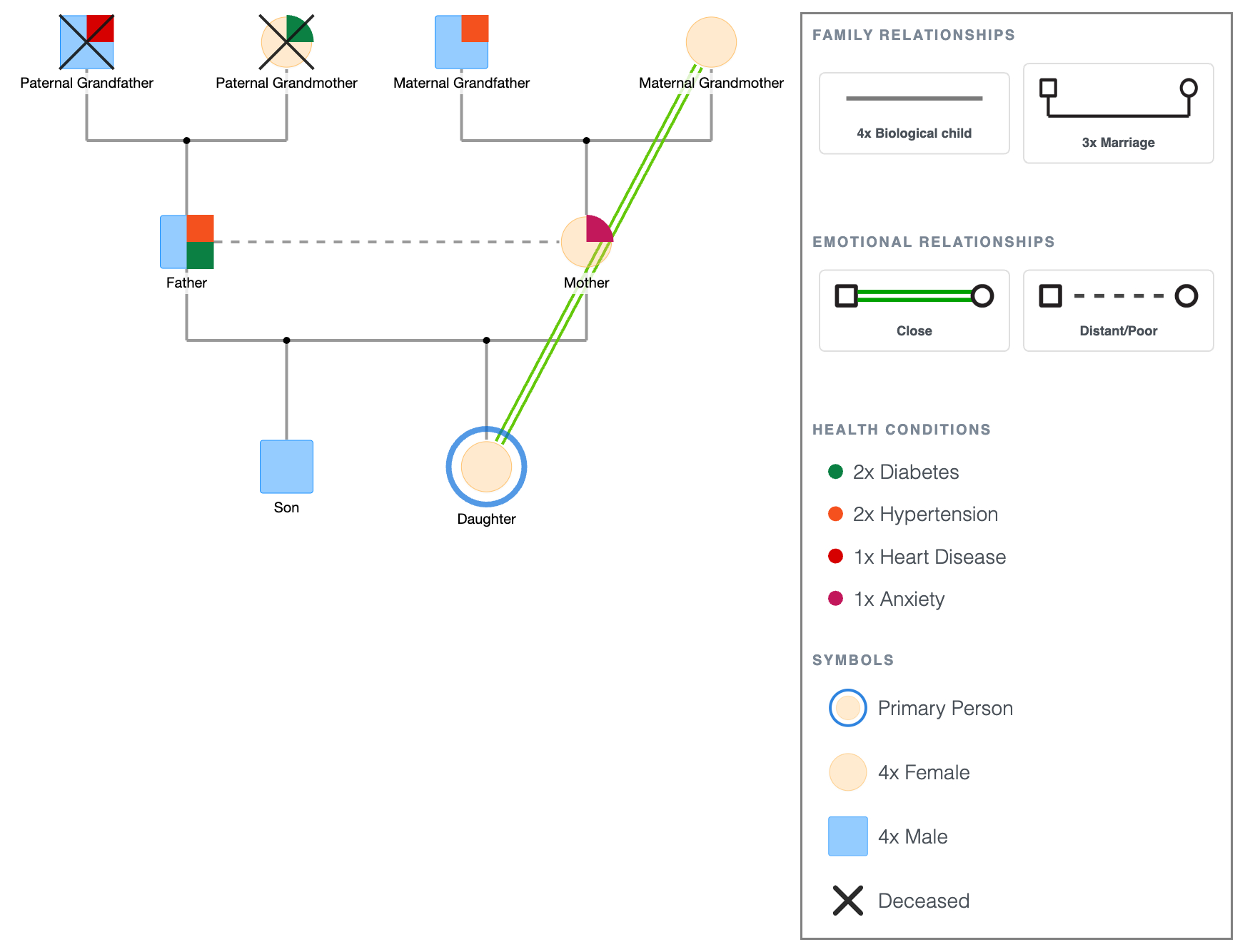 Nursing Genogram Template