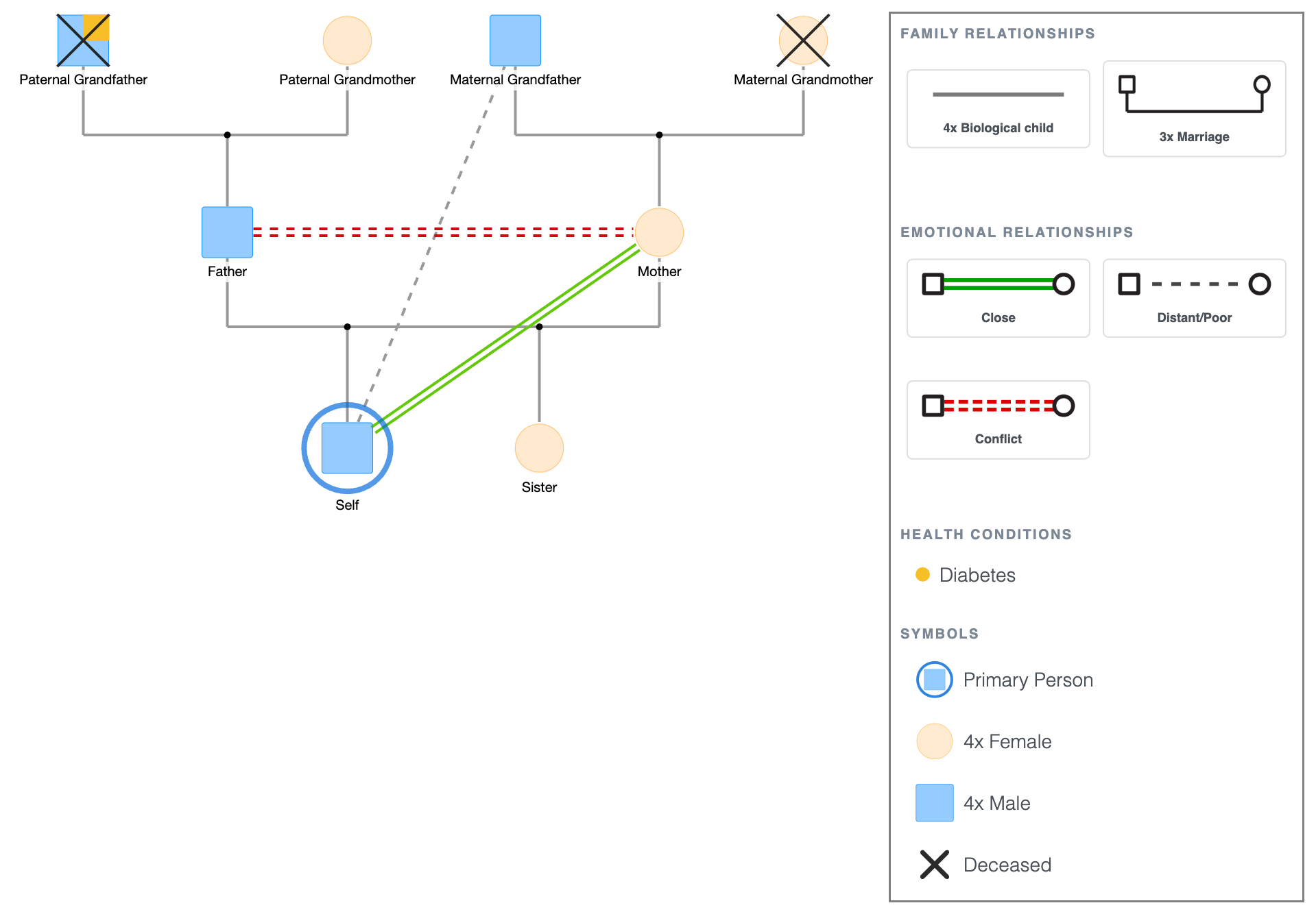 Online Genogram Template