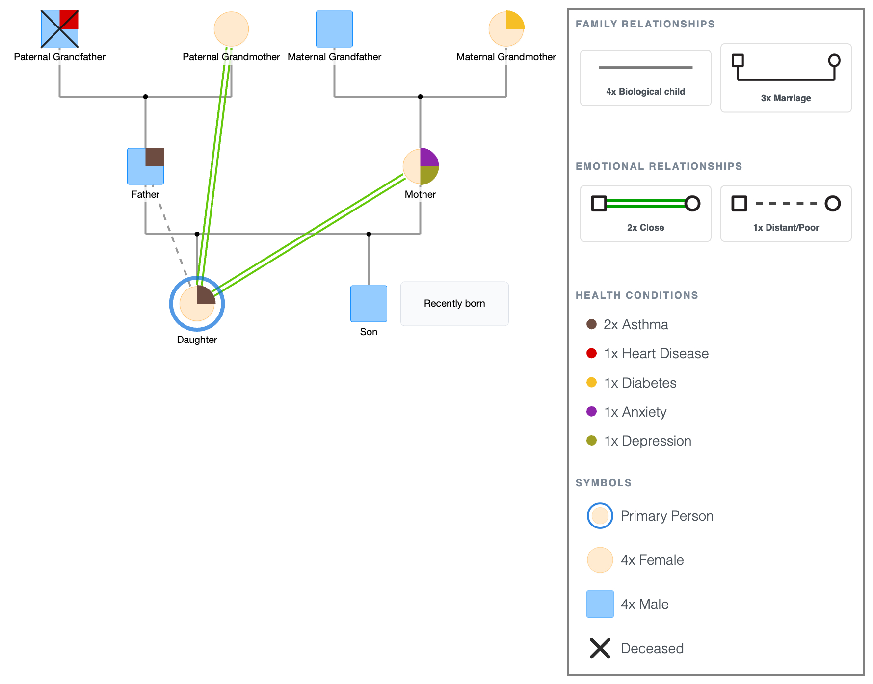 Pediatric Genogram Template
