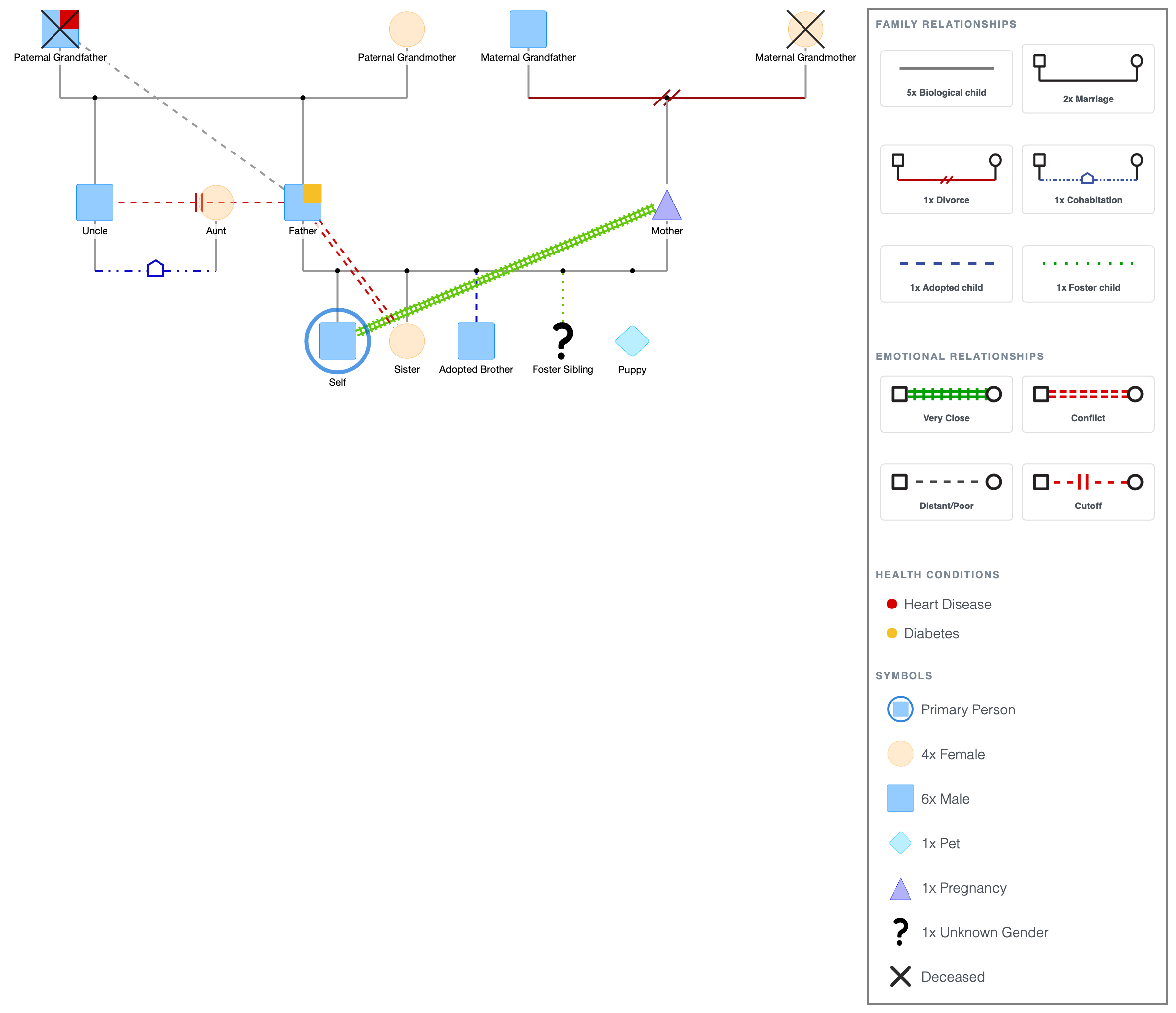 Printable Genogram Template