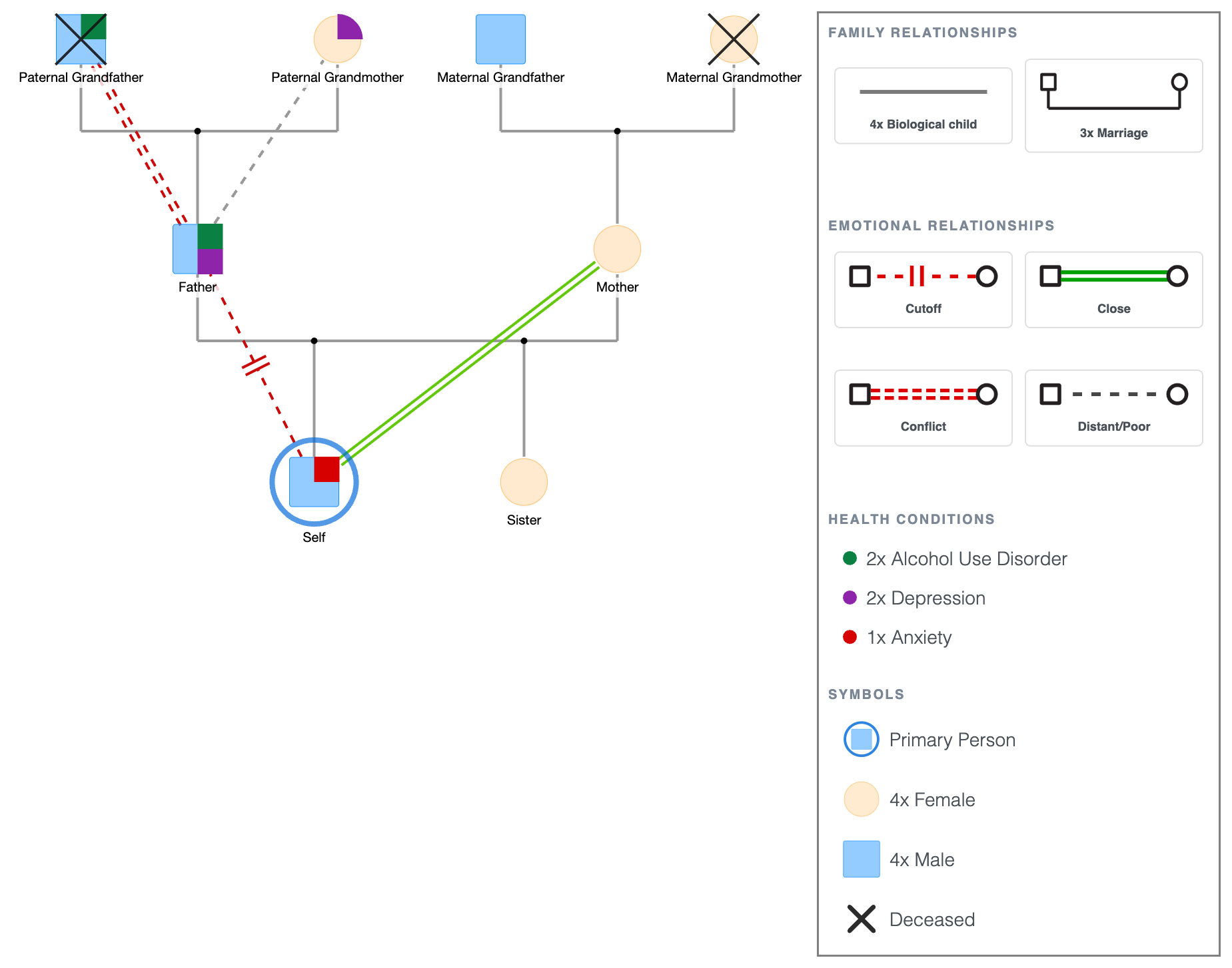Psychology Genogram Template